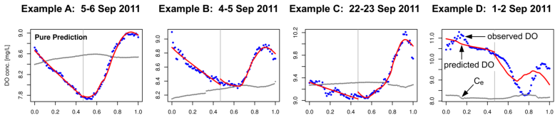 Numerical examples, row 1